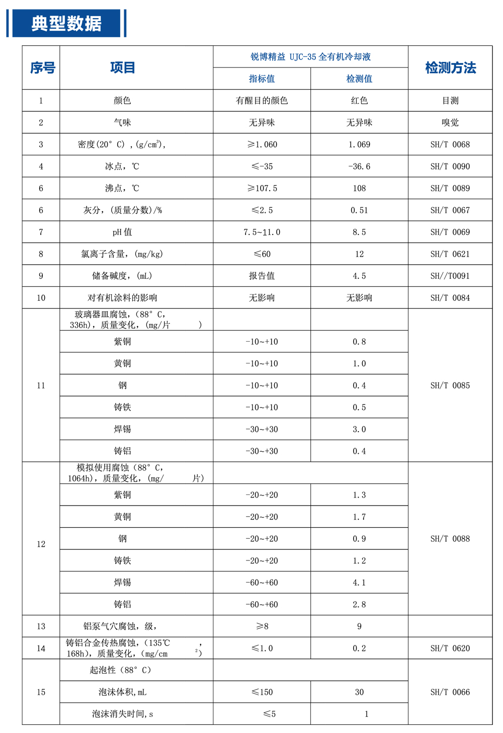 全有机多效防冻冷却液产品参数