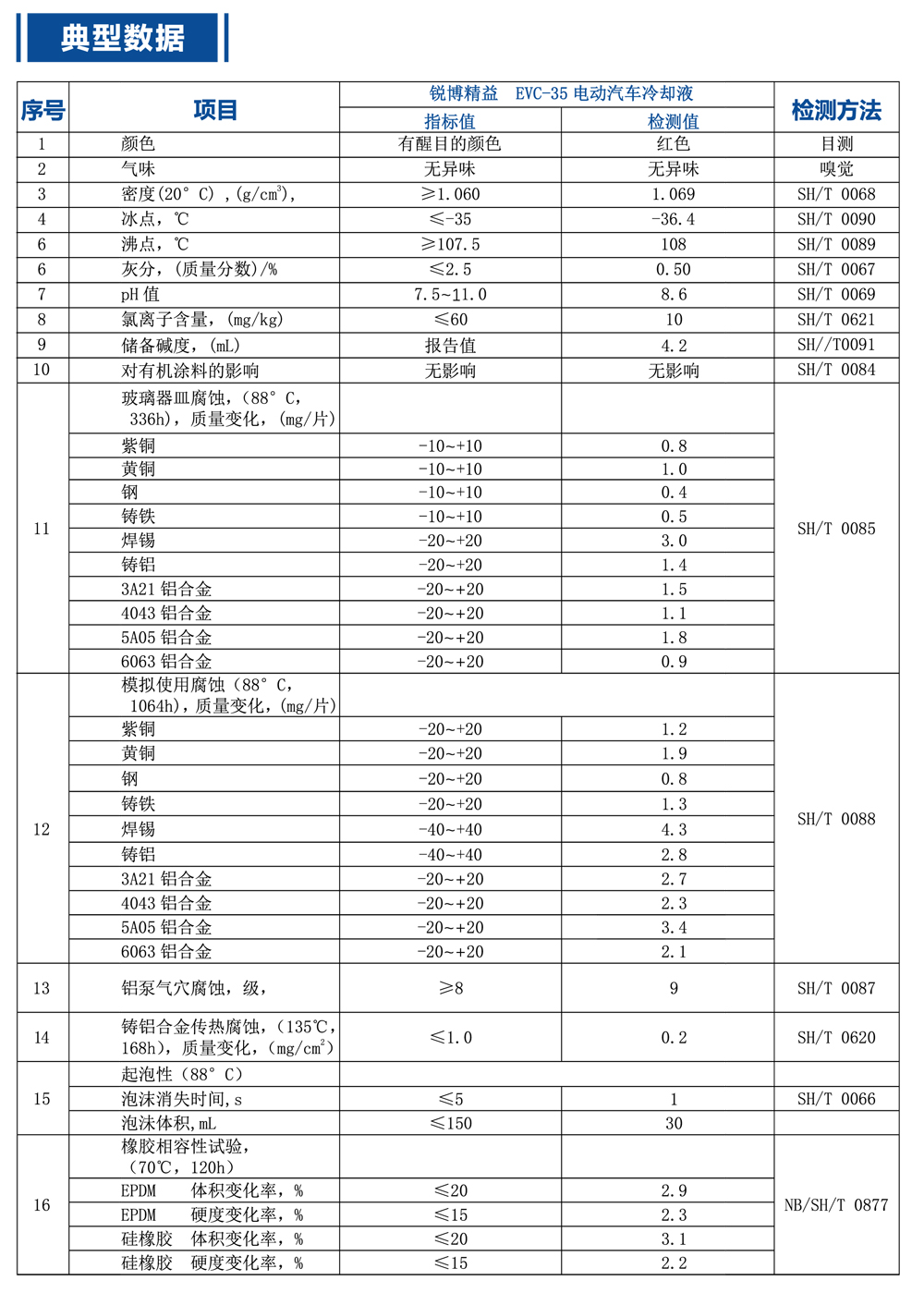 锐博精益新能源电车冷却液产品参数