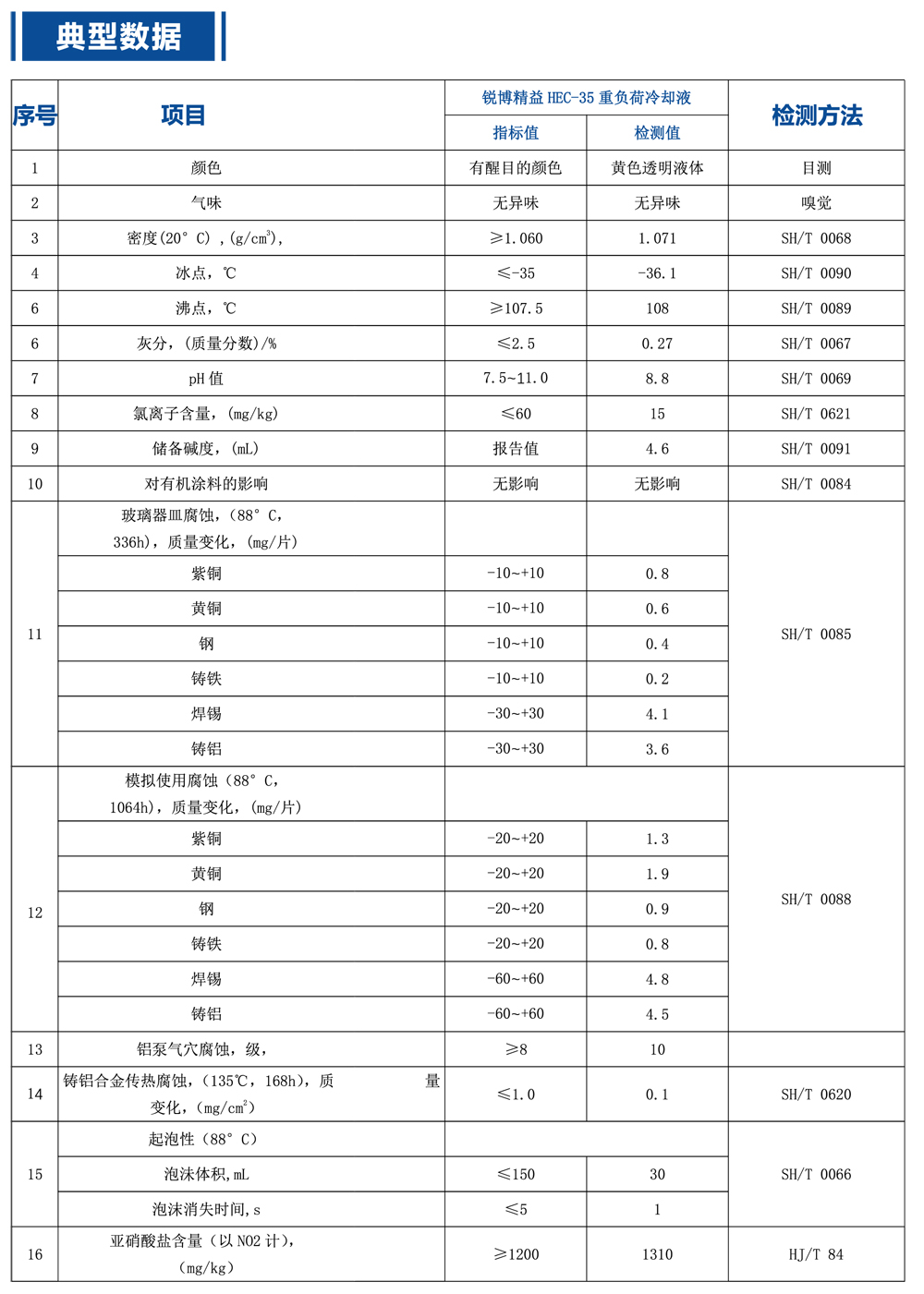 重负荷柴油设备冷却液产品参数