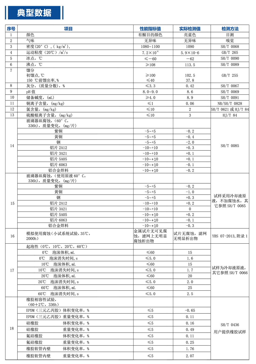 锐博精益雷达冷却液产品参数
