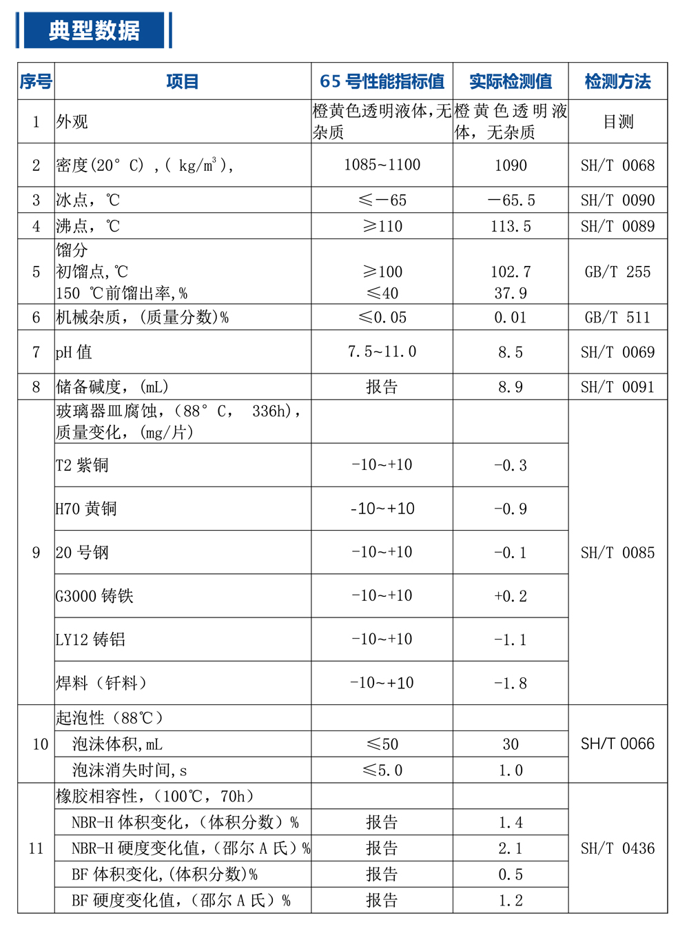 锐博精益航空冷却液产品参数