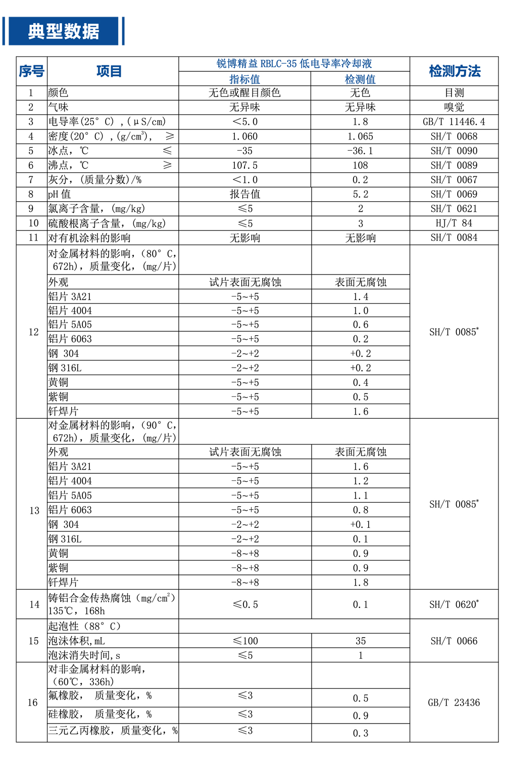 锐博精益低电导率-氢燃料电池冷却液/防冻液产品参数